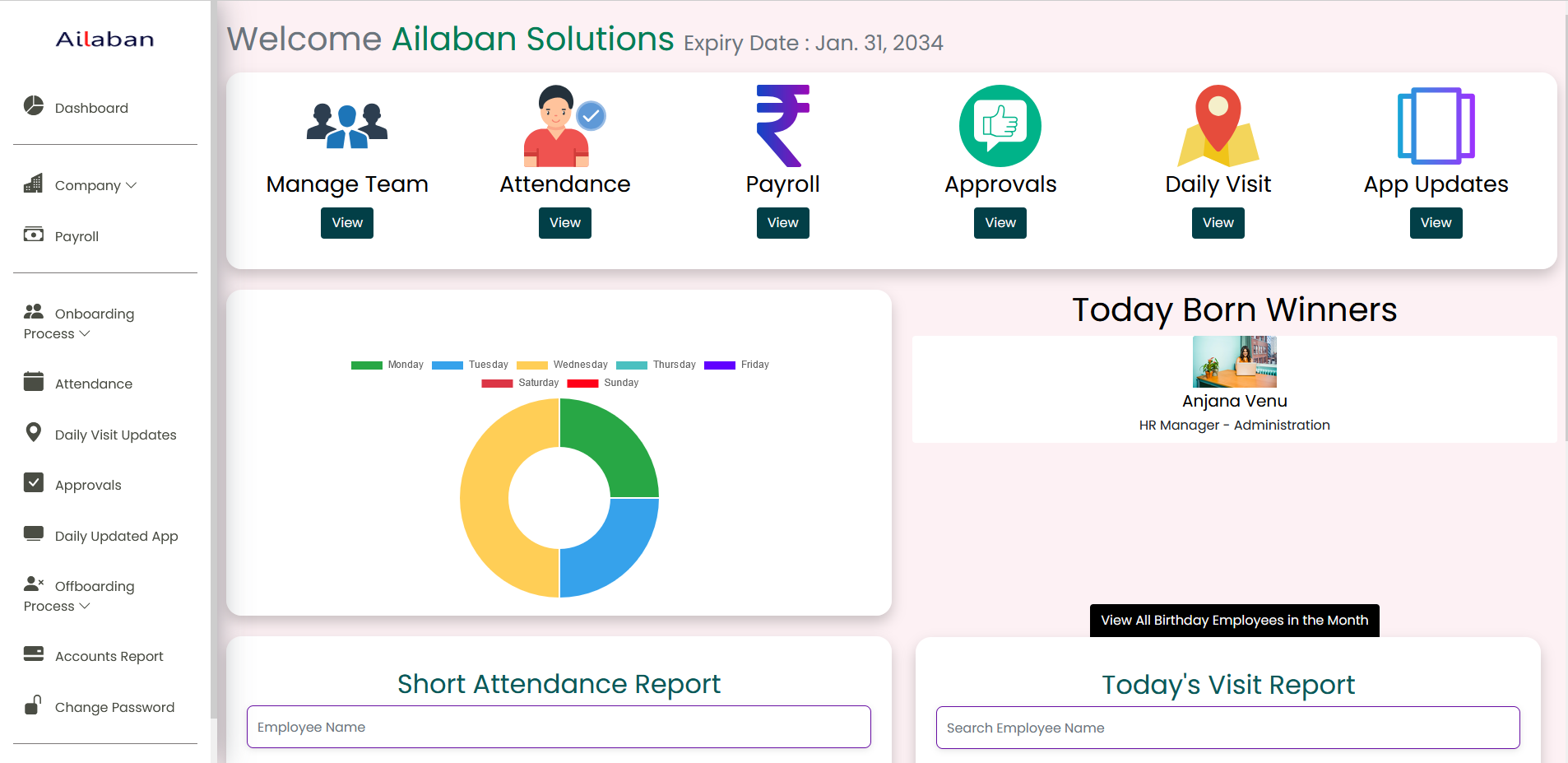 Ailaban Core Products
